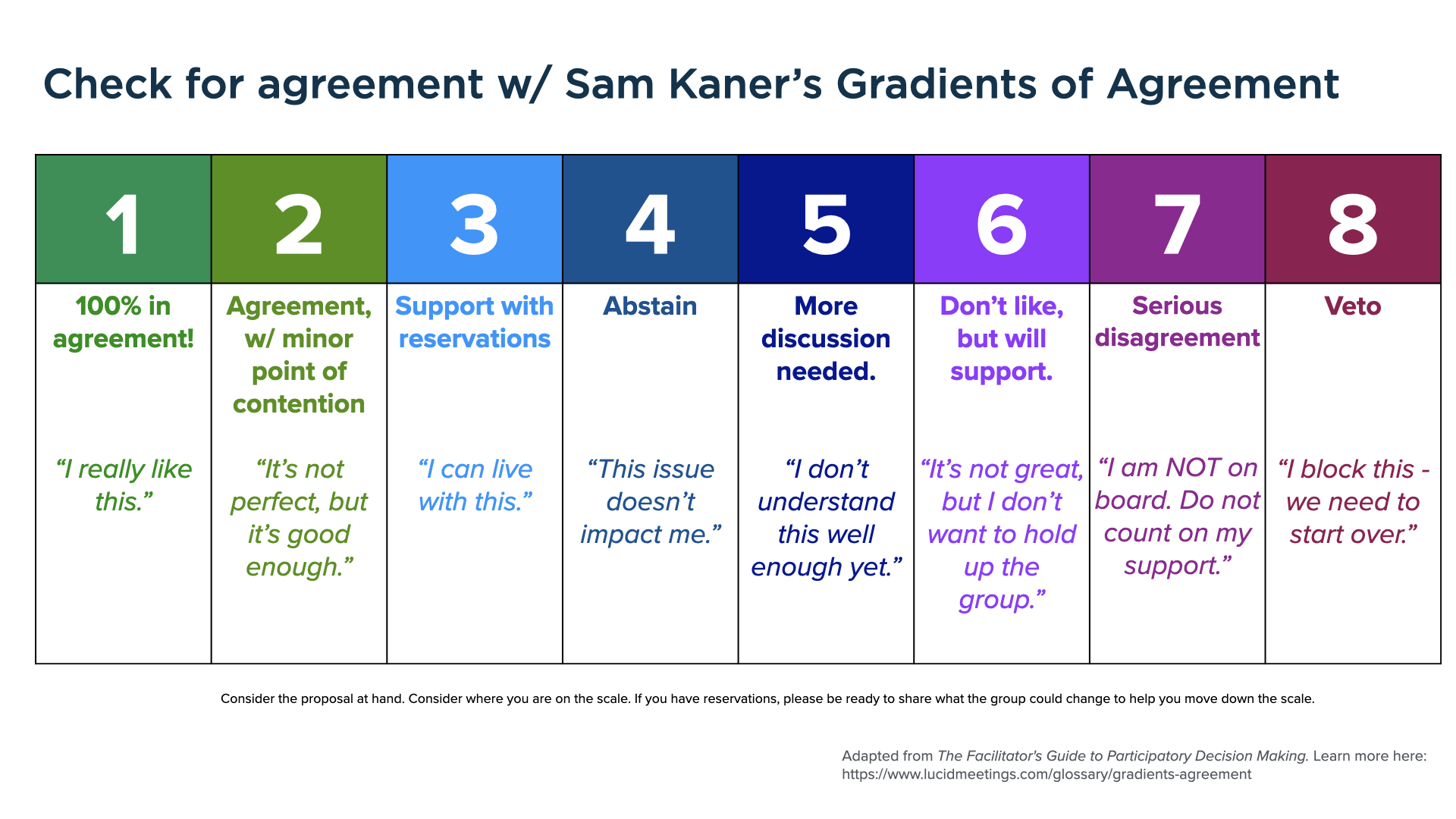 What is the Gradients of Agreement technique?