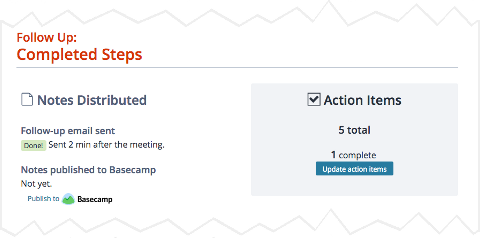 Screenshot showing follow up steps with send email complete, publish to Basecamp not done, and action items not complete