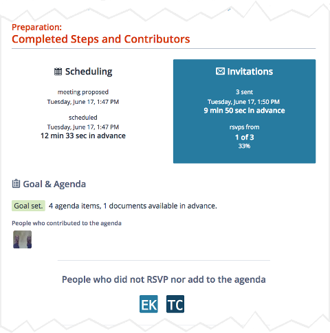 Screenshot: meeting preparation report