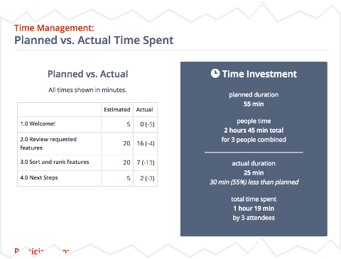 Screenshot showing planned meeting time and actual time spent.
