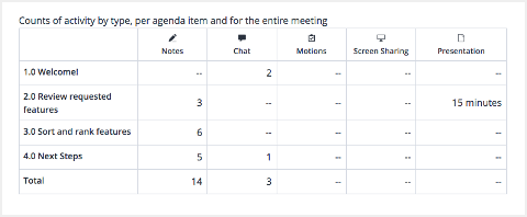 Screenshot of the participation table
