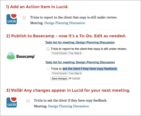 Screenshot showing steps for getting action items into Basecamp