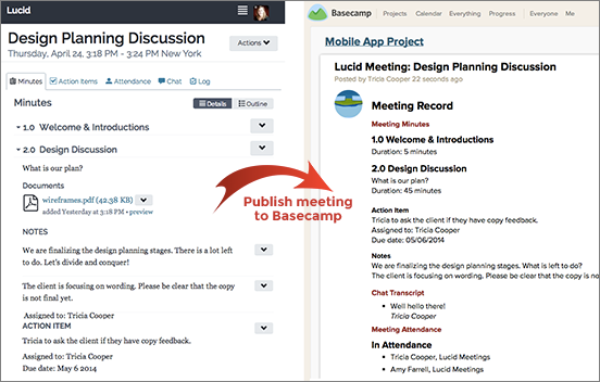 Screenshot showing meeting records from Lucid Meetings published as messages in Basecamp