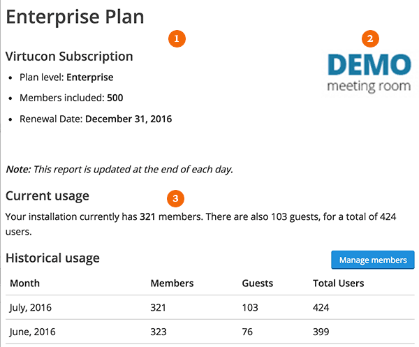 Screenshot of the Enterprise Plan report