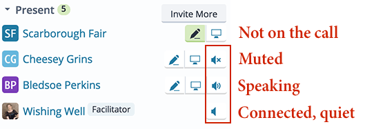 Screenshot: Attendee widget showing four users, annotated to call out different displays for an attendee "Not on the call," "Muted," "Speaking," and "Connected, quiet"