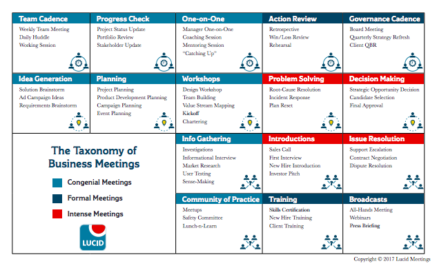Taxonomy of Business Meetings