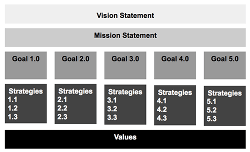 Strategic Planning with Remote Teams: Strategy Map