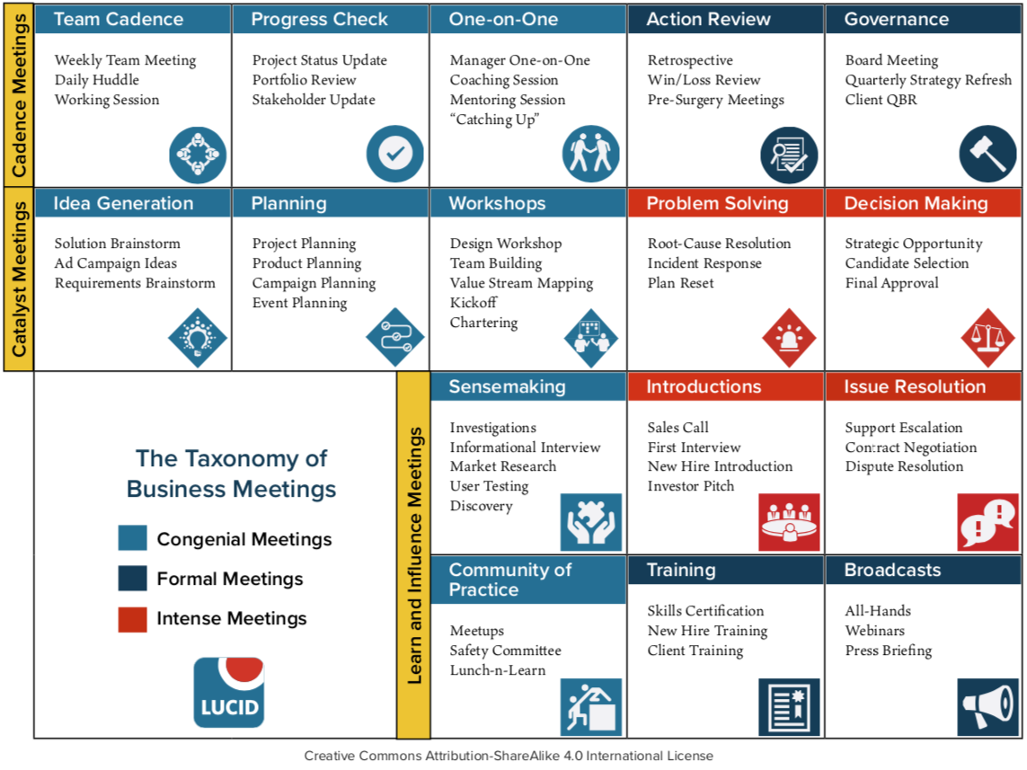 Meeting Taxonomy